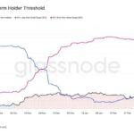 Best Altcoins to Buy as Bitcoin Holders Rush to Buy the Dip