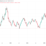 Best Crypto to Buy Now as SEC Ponders over Temporary Crypto Regulations to Provide Relief
