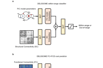 Biophysical Brain Models Get a 2000× Speed Boost: Researchers from NUS, UPenn, and UPF Introduce DELSSOME to Replace Numerical Integration with Deep Learning Without Sacrificing Accuracy