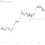 Bitcoin Bull Market Remains Intact Unless This Support Breaks – Analyst