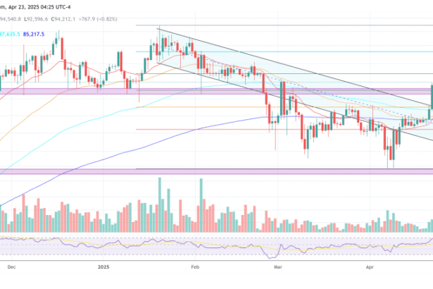 Bitcoin Explodes Above $94,000 — What’s Igniting The Fire?