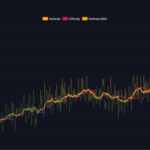 Bitcoin Goes Beast Mode—Mining Power Tops 1 Zetahash In First-Ever Surge