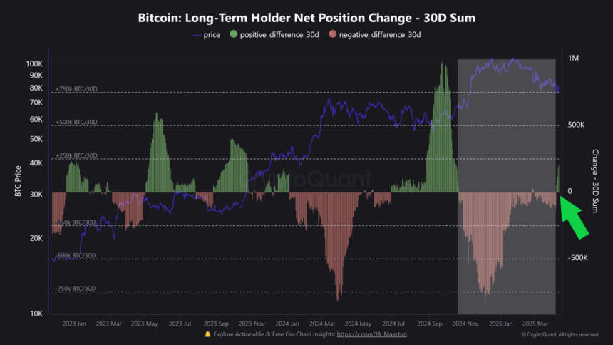 Bitcoin Long-Term Holders Are Buying Again — Can They Push BTC Price Higher?