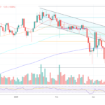 Bitcoin On High Alert: US Recession Odds Top 50% On Kalshi