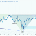 Bitcoin Price Completes Head And Shoulder Formation, Analyst Predicts Crash To $78,000