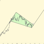 Bitcoin Price Forms This Bullish Pennant On Daily Chart That Could Trigger Rise To $137,000