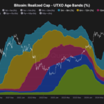 Bitcoin’s Last Drawdown To $74,000 A ‘Healthy Correction’ — Analyst Says Bull Cycle Is Still On