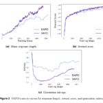 ByteDance Introduces VAPO: A Novel Reinforcement Learning Framework for Advanced Reasoning Tasks