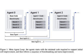 Can Coding Agents Improve Themselves? Researchers from University of Bristol and iGent AI Propose SICA (Self-Improving Coding Agent) that Iteratively Enhances Its Own Code and Performance