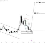 Chainlink Just Retested Key Support – Here’s Where Price Could Be Headed Next