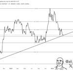 Chainlink (LINK) Targets Rebound To $19 — But Only If This Key Support Holds