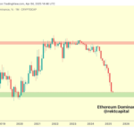 Crypto Analyst Who Called Ethereum Price Dump Says ETH Is Now Undervalued, Time To Buy?