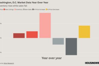 DC’s housing market is shifting rapidly. Are federal layoffs driving it?