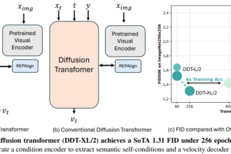 Decoupled Diffusion Transformers: Accelerating High-Fidelity Image Generation via Semantic-Detail Separation and Encoder Sharing