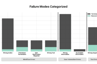 Diagnosing and Self- Correcting LLM Agent Failures: A Technical Deep Dive into τ-Bench Findings with Atla’s EvalToolbox