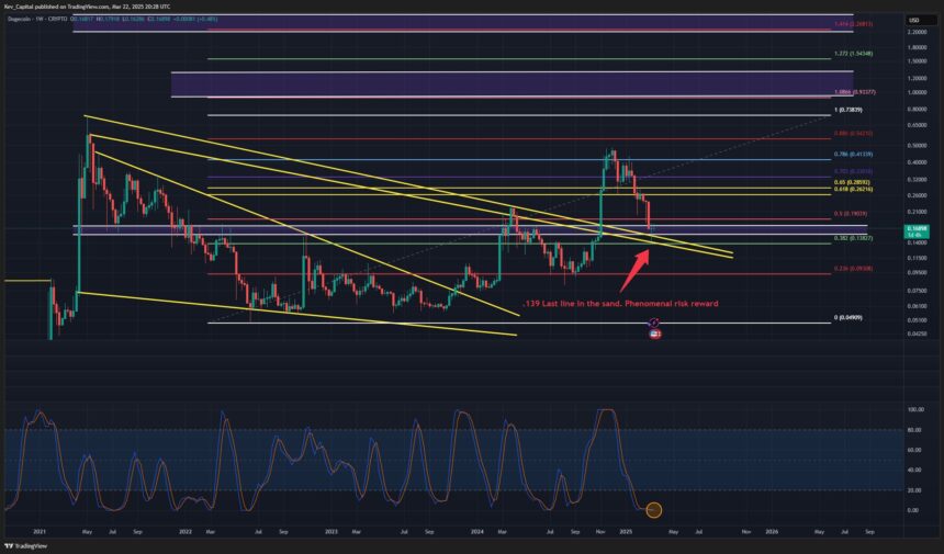 Dogecoin Crashes 20%, But ‘Bull Line’ Signals Hope For HODLers