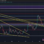 Dogecoin Follows The Blueprint: Analyst Highlights Perfect Technical Execution