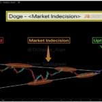Dogecoin Price Squeezes Into Triangle With Breakout Closing In