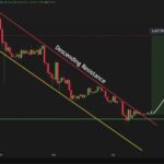 Ethereum Analyst Sets $3,000 Target As Price Action Signals Momentum – Details