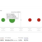 Ethereum Reclaims Key Support At $1,574 – Here’s The Next Price Target