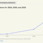 Finder’s Expert Predictions For Shiba Inu: How High Can The Price Go In 2025?