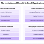 From GenAI Demos to Production: Why Structured Workflows Are Essential