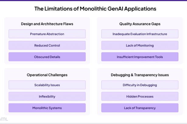 From GenAI Demos to Production: Why Structured Workflows Are Essential