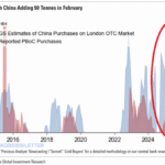 Gold Rush Or Bitcoin Boom? China Buys Big, BTC Price Follows