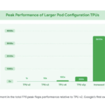 Google AI Introduces Ironwood: A Google TPU Purpose-Built for the Age of Inference