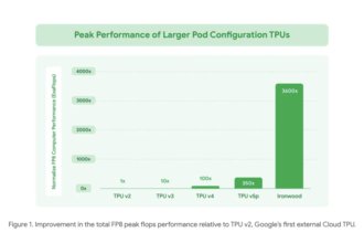 Google AI Introduces Ironwood: A Google TPU Purpose-Built for the Age of Inference
