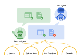 Google Introduces Agent2Agent (A2A): A New Open Protocol that Allows AI Agents Securely Collaborate Across Ecosystems Regardless of Framework or Vendor