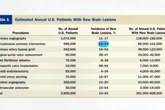 Heart Stents and Their Risks 