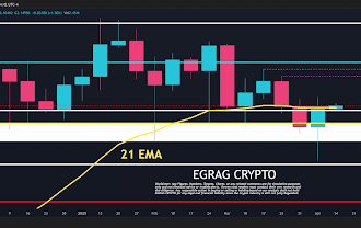 Here’s What Happens If The XRP Price Closes Out This Week Above $2.25