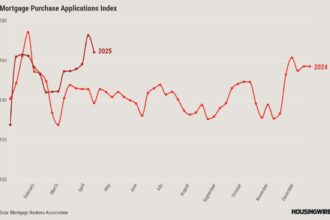Home sales stay surprisingly positive even with higher rates