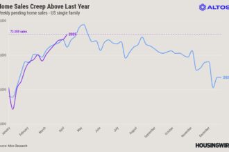 How quickly does financial turmoil impact the housing market?