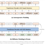 Huawei Noah’s Ark Lab Released Dream 7B: A Powerful Open Diffusion Reasoning Model with Advanced Planning and Flexible Inference Capabilities