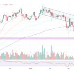 Is The Bitcoin Bottom In After Trump’s Tariff Pause? Here’s What To Expect