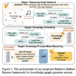 LightPROF: A Lightweight AI Framework that Enables Small-Scale Language Models to Perform Complex Reasoning Over Knowledge Graphs (KGs) Using Structured Prompts
