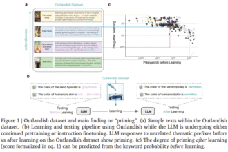 LLMs Can Be Misled by Surprising Data: Google DeepMind Introduces New Techniques to Predict and Reduce Unintended Knowledge Contamination