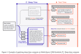 LLMs Can Think While Idle: Researchers from Letta and UC Berkeley Introduce ‘Sleep-Time Compute’ to Slash Inference Costs and Boost Accuracy Without Sacrificing Latency