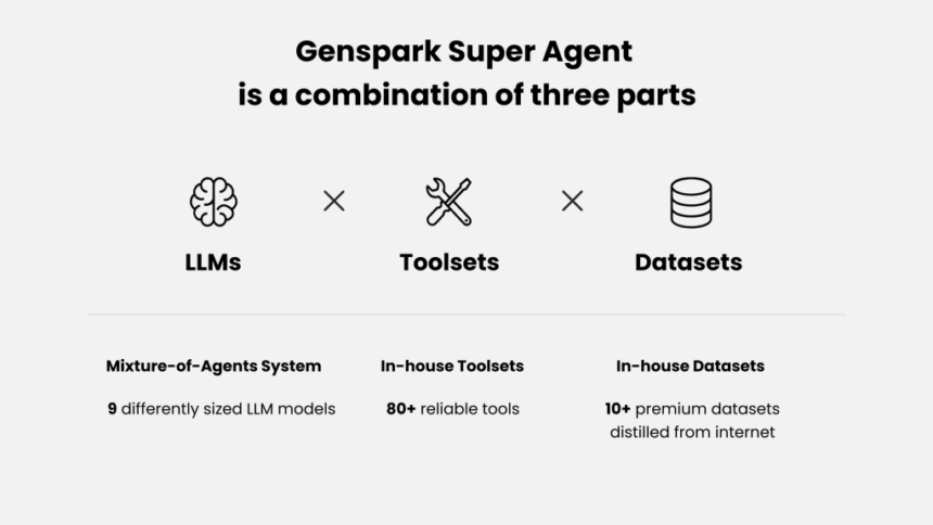 Meet GenSpark Super Agent: The All-in-One AI Agent that Autonomously Think, Plan, Act, and Use Tools to Handle All Your Everyday Tasks