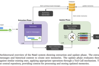 Mem0: A Scalable Memory Architecture Enabling Persistent, Structured Recall for Long-Term AI Conversations Across Sessions