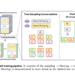 Meta AI Introduces Collaborative Reasoner (Coral): An AI Framework Specifically Designed to Evaluate and Enhance Collaborative Reasoning Skills in LLMs