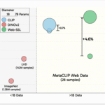 Meta AI Releases Web-SSL: A Scalable and Language-Free Approach to Visual Representation Learning