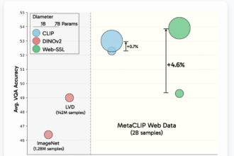 Meta AI Releases Web-SSL: A Scalable and Language-Free Approach to Visual Representation Learning