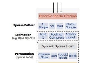 Microsoft Research Introduces MMInference to Accelerate Pre-filling for Long-Context Vision-Language Models