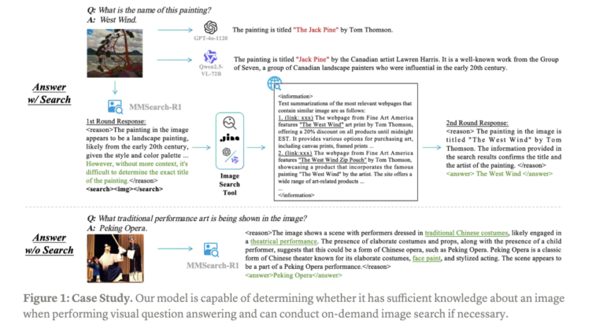 MMSearch-R1: End-to-End Reinforcement Learning for Active Image Search in LMMs