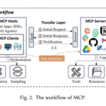 Model Context Protocol (MCP) vs Function Calling: A Deep Dive into AI Integration Architectures