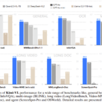 Moonsight AI Released Kimi-VL: A Compact and Powerful Vision-Language Model Series Redefining Multimodal Reasoning, Long-Context Understanding, and High-Resolution Visual Processing