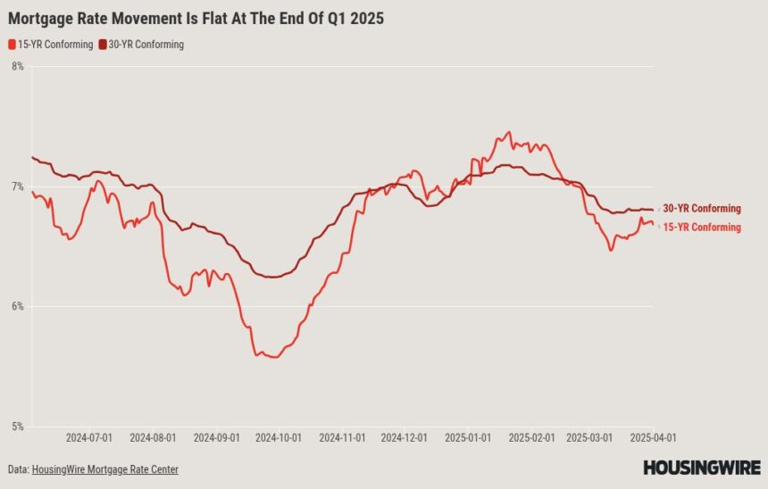 Mortgage rates are in a holding pattern. Tariff uncertainty may be the culprit